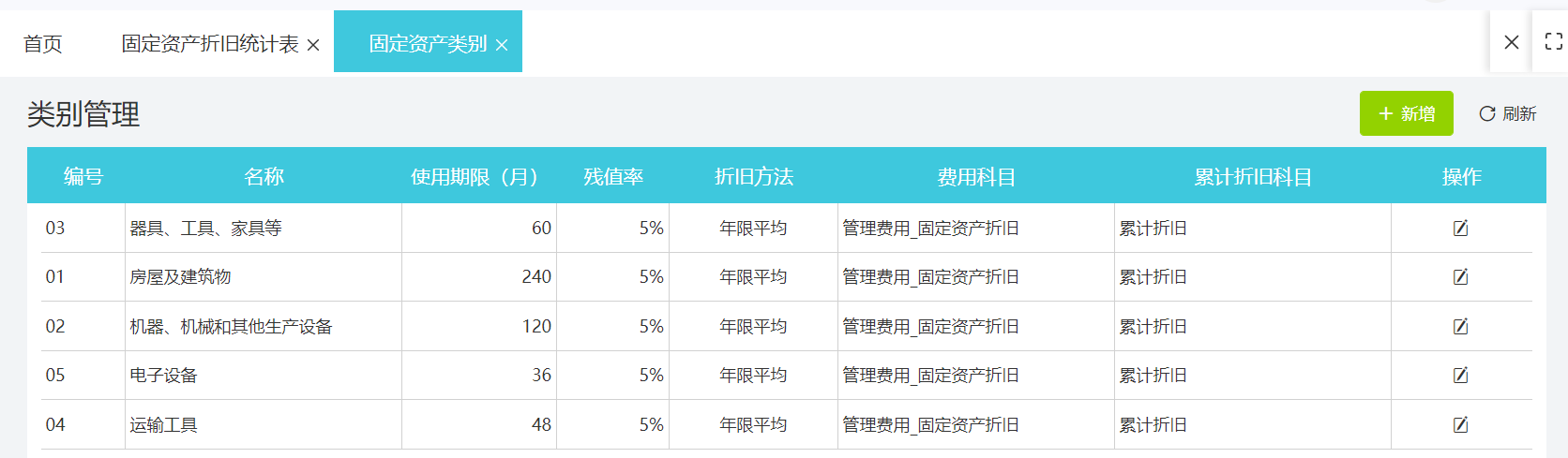 用友好会计的优点