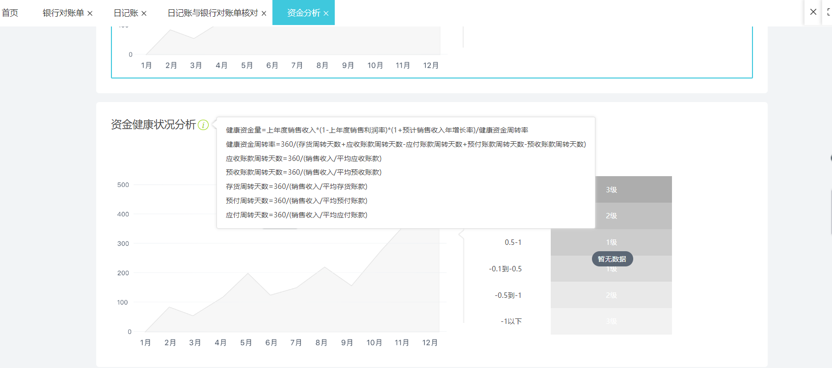 单据一保存就自动生成凭证